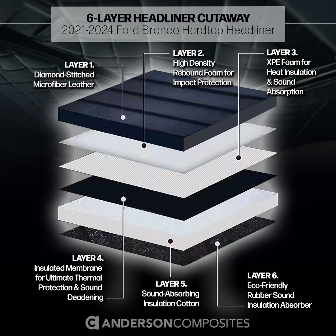 2021 - 2024 Ford Bronco 4-Door Fiberglass Hardtop (Textured White)