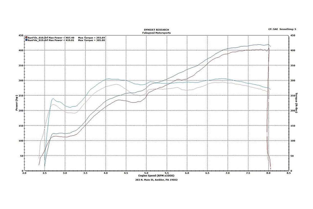 Autobunch ® 2004-2008 Lamborghini Gallardo HJS Sport Catalytic Converters