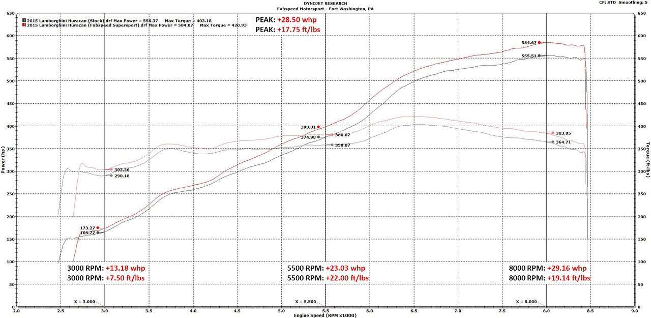 Autobunch ® 2014+ Lamborghini Huracan LP610 Supersport X-Pipe Valved Exhaust System