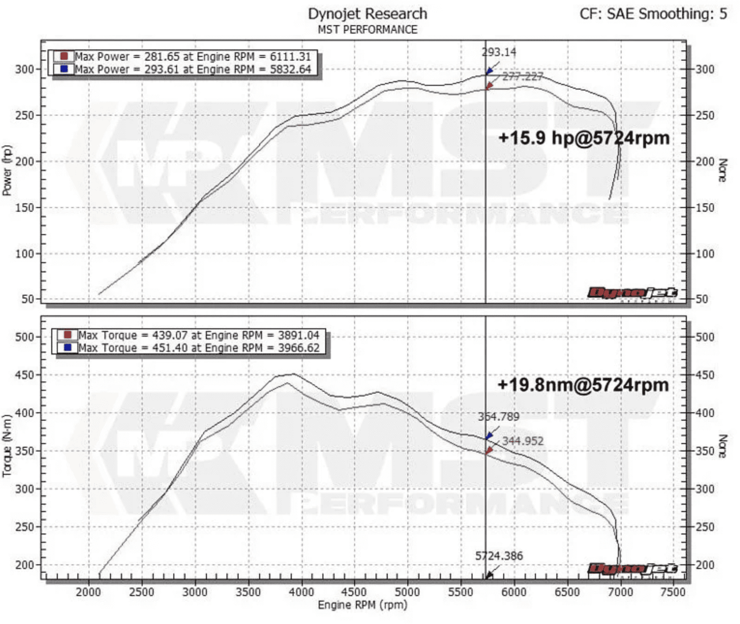 BMW M2 / 2 SERIES / 3 SERIES / 435I AIR INTAKE KIT