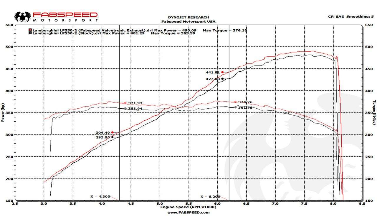 Autobunch ® 2009+ Lamborghini Gallardo LP550/560/570 Valvetronic Supersport X-Pipe Exhaust System