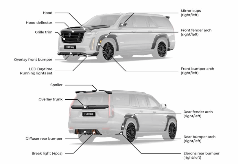 CADILLAC ESCALADE-V / V-ESV ESTHETE BODY KIT FITS 2023-2024