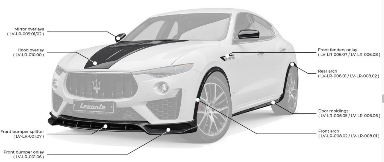 Body Kit for Maserati Levante GT Fits 2018-2022