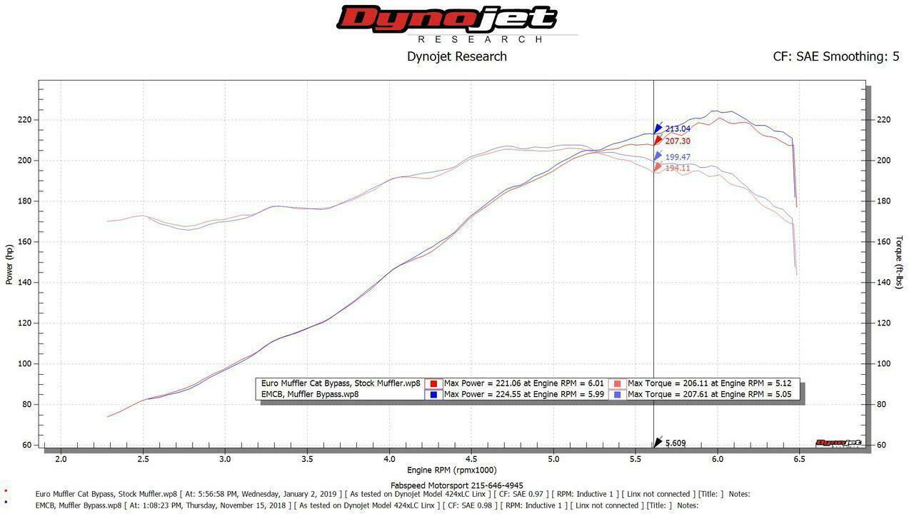 1974-1989 911 Carrera 3.0/3.2 Muffler Bypass Pipe with Turndown