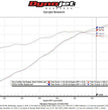 1974-1989 911 Carrera 3.0/3.2 Muffler Bypass Pipe with Turndown