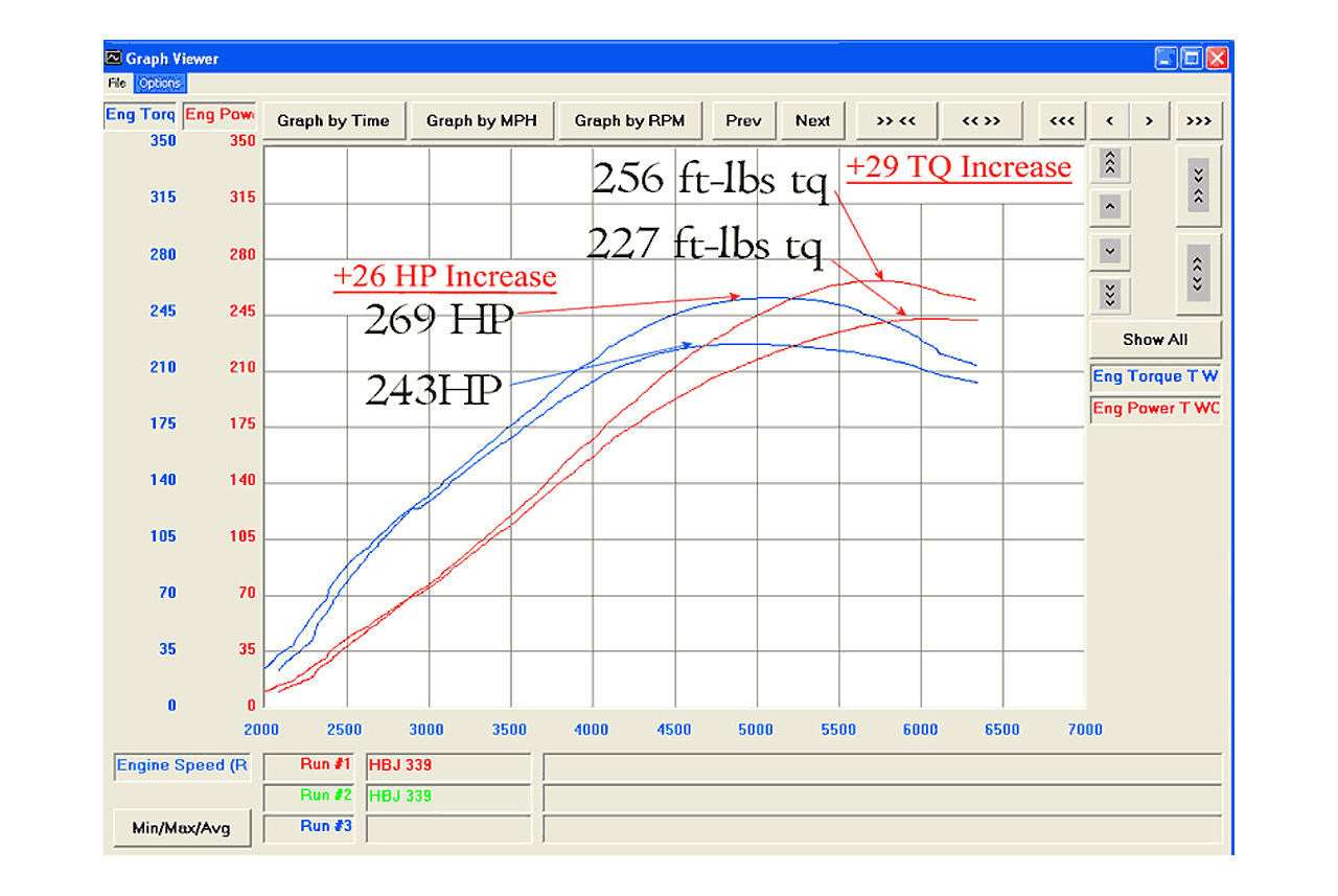 1986-1990 Porsche 944 Turbo 951 Maxflo Performance Exhaust